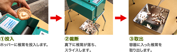 操作方法 流れ図 1.投入 ホッパーに椎茸を投入します。 2.裁断 真下に椎茸が落ち、スライスします。 3.取出 容器に入った椎茸を取り出します。